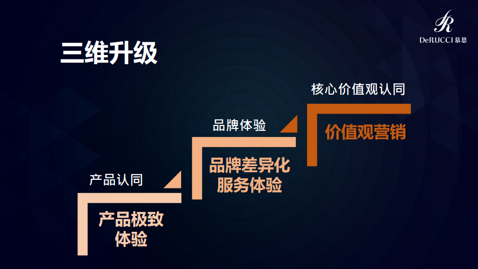 尊龙凯时人生就是博总裁姚吉庆出席中外管理恳谈会，解码高端品牌创造的道与术