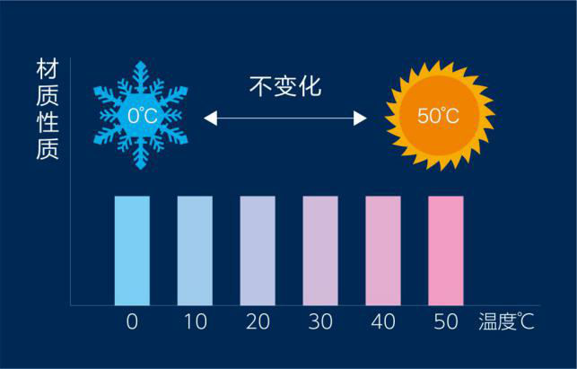 尊龙凯时人生就是博太空树脂球床垫，乐享芯睡眠