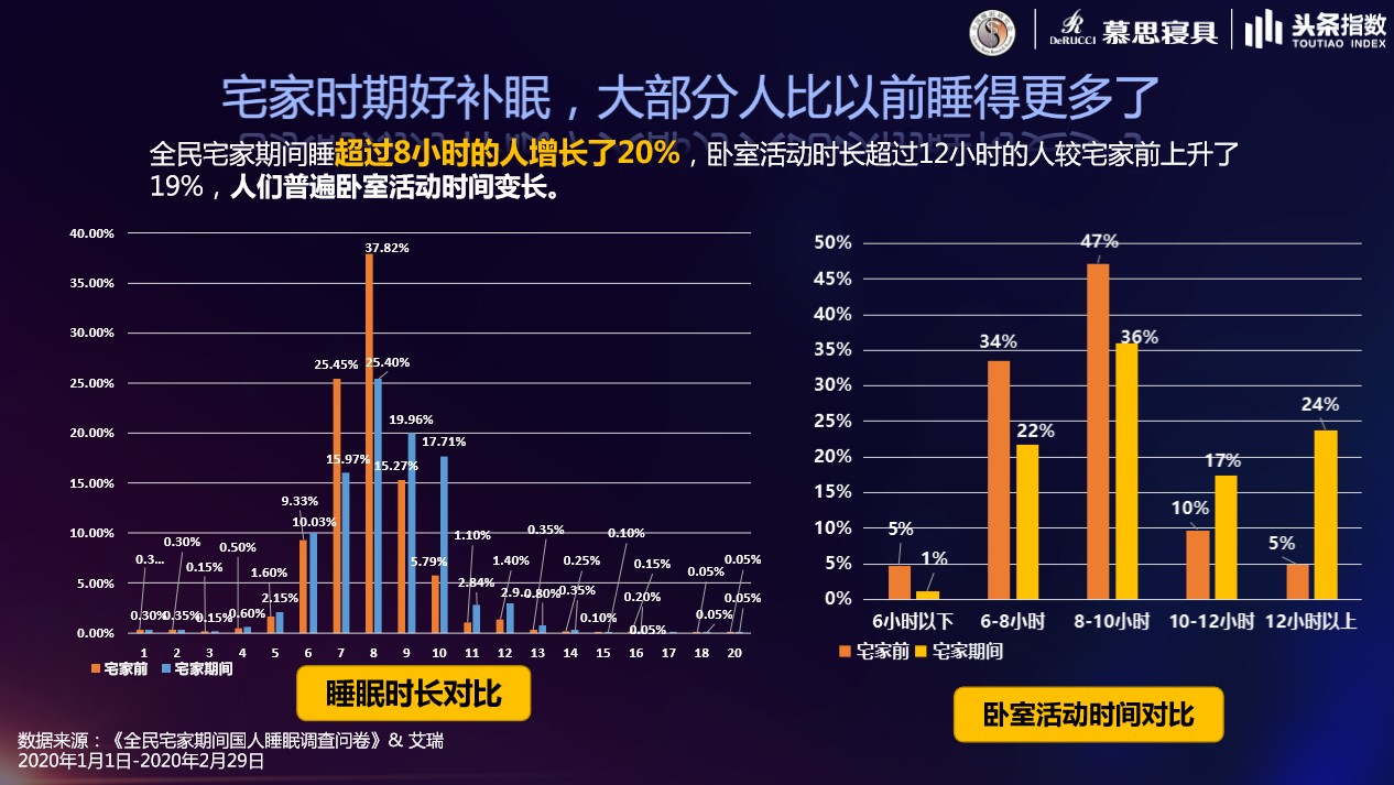 良好睡眠，健康中国，尊龙凯时人生就是博携中国睡眠研究会共推睡眠科普活动